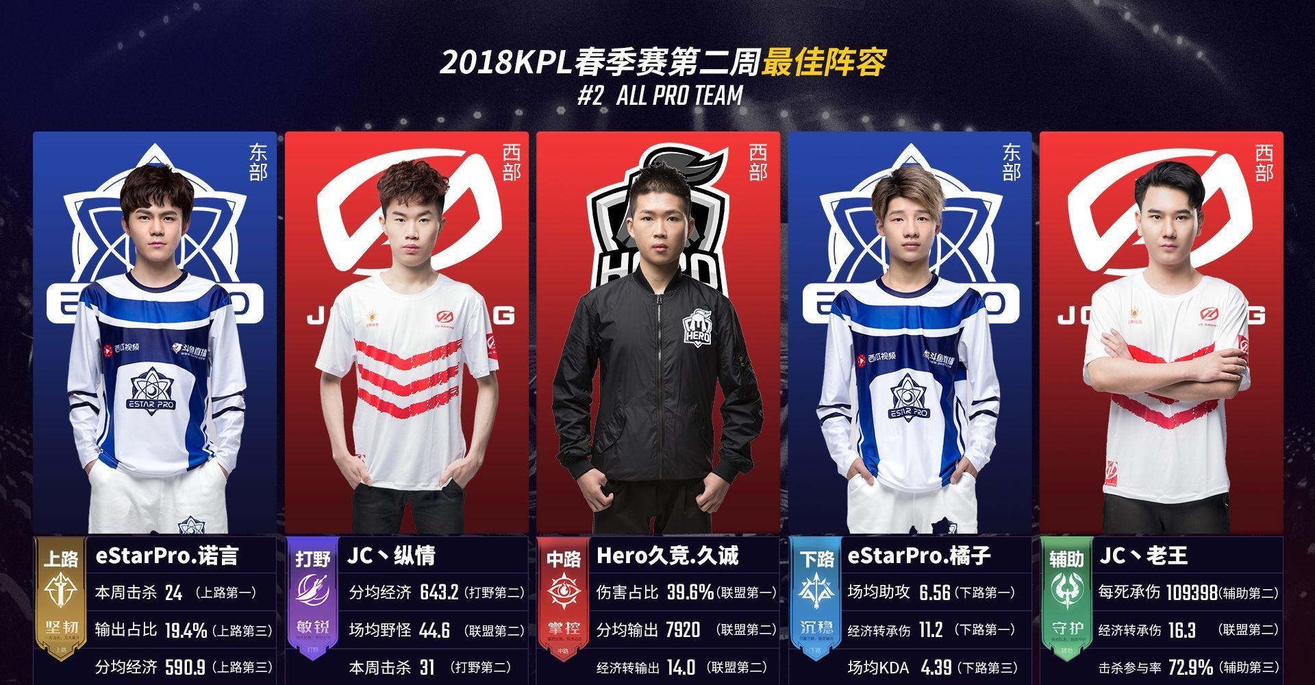 赛生存的核